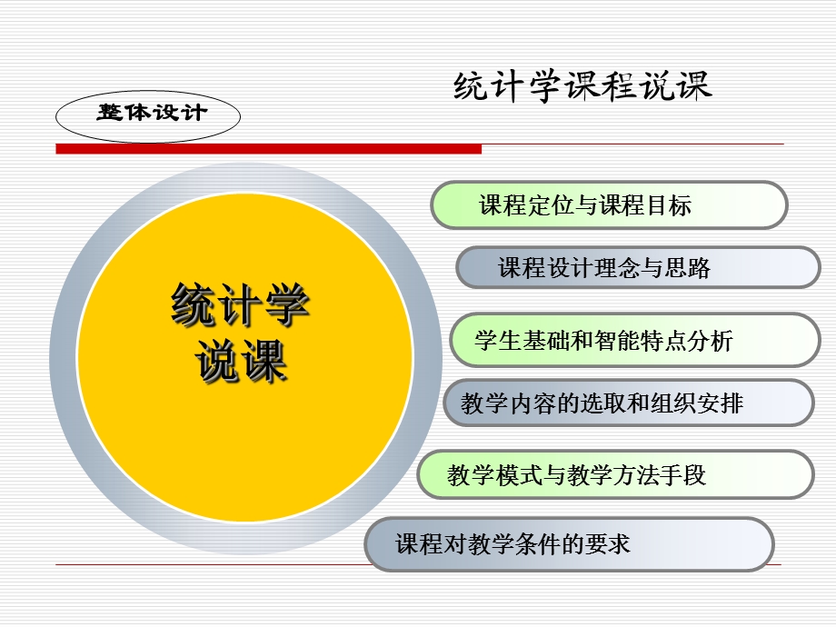 统计学说课PPT.ppt_第2页