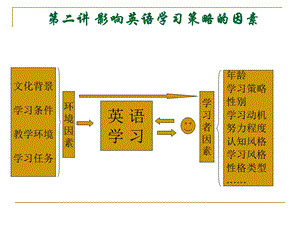 英语学习策略2.ppt