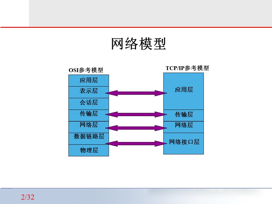 网络应用程序设计.ppt_第2页