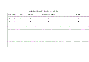 XX职业技术学院X届毕业生核心人才库统计表.docx