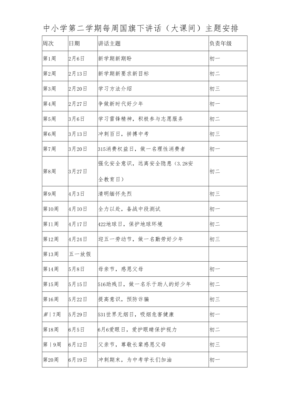 XX中小学第二学期每周国旗下讲话（大课间）主题安排列表.docx_第1页