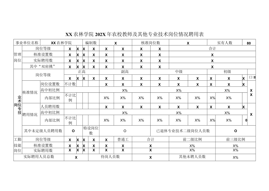 XX农林学院202X年农校教师及其他专业技术岗位情况聘用表.docx_第1页