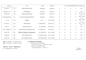 11个贸易术语归纳表.docx