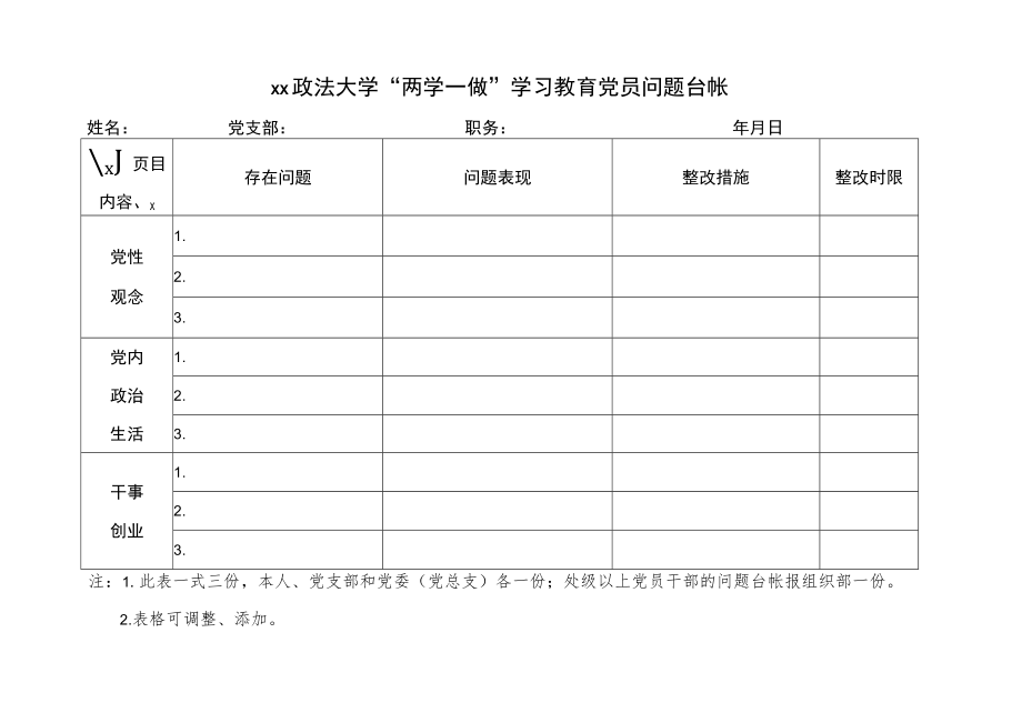 xx政法大学“两学一做”学习教育党员问题台帐.docx_第1页