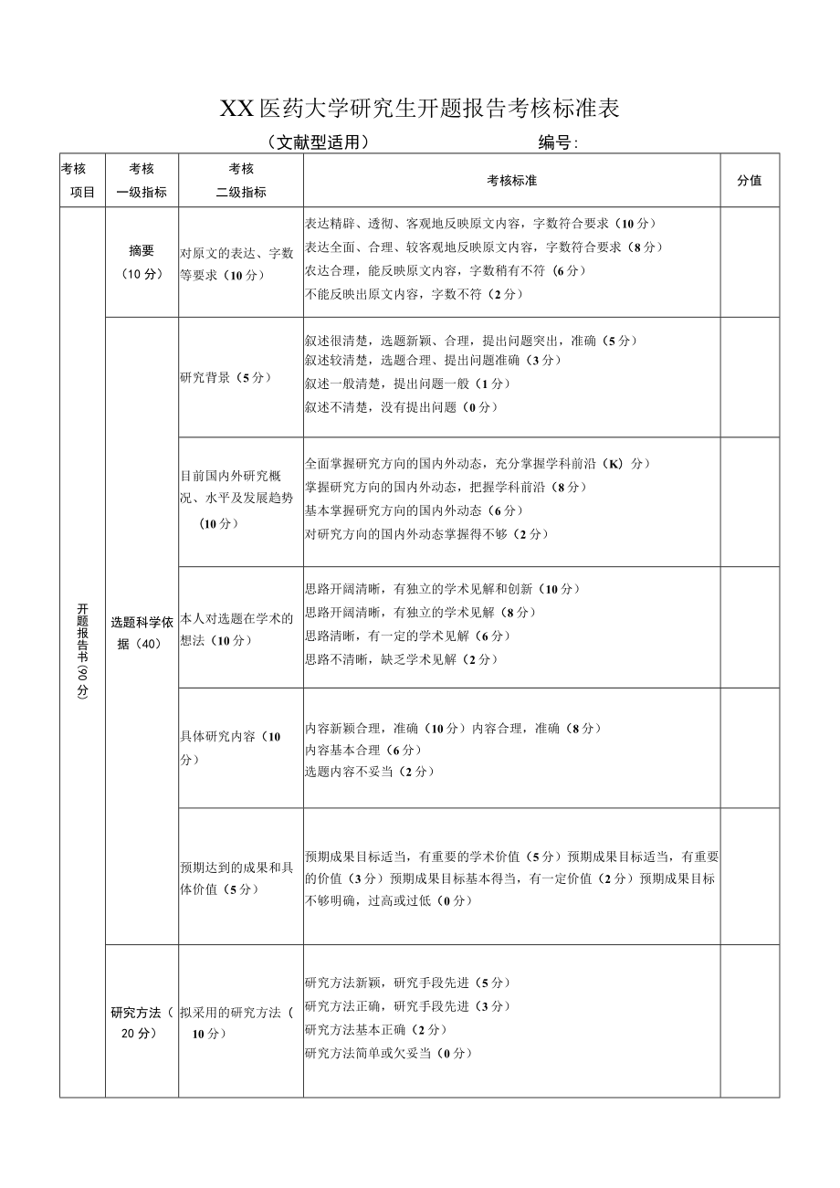 XX医药大学研究生开题报告考核标准表 （中医药硕士专业）.docx_第1页