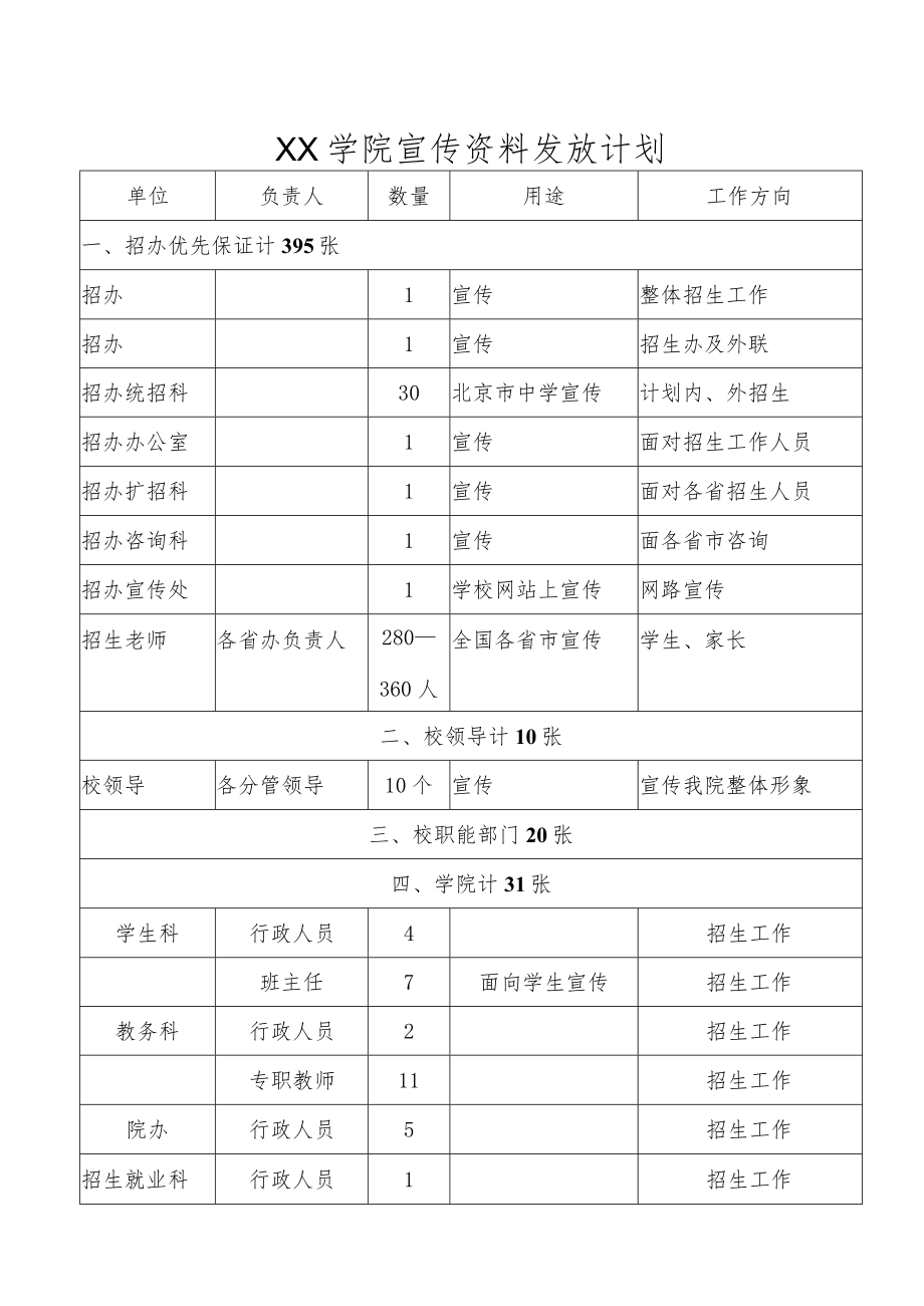 XX学院宣传资料发放计划.docx_第1页