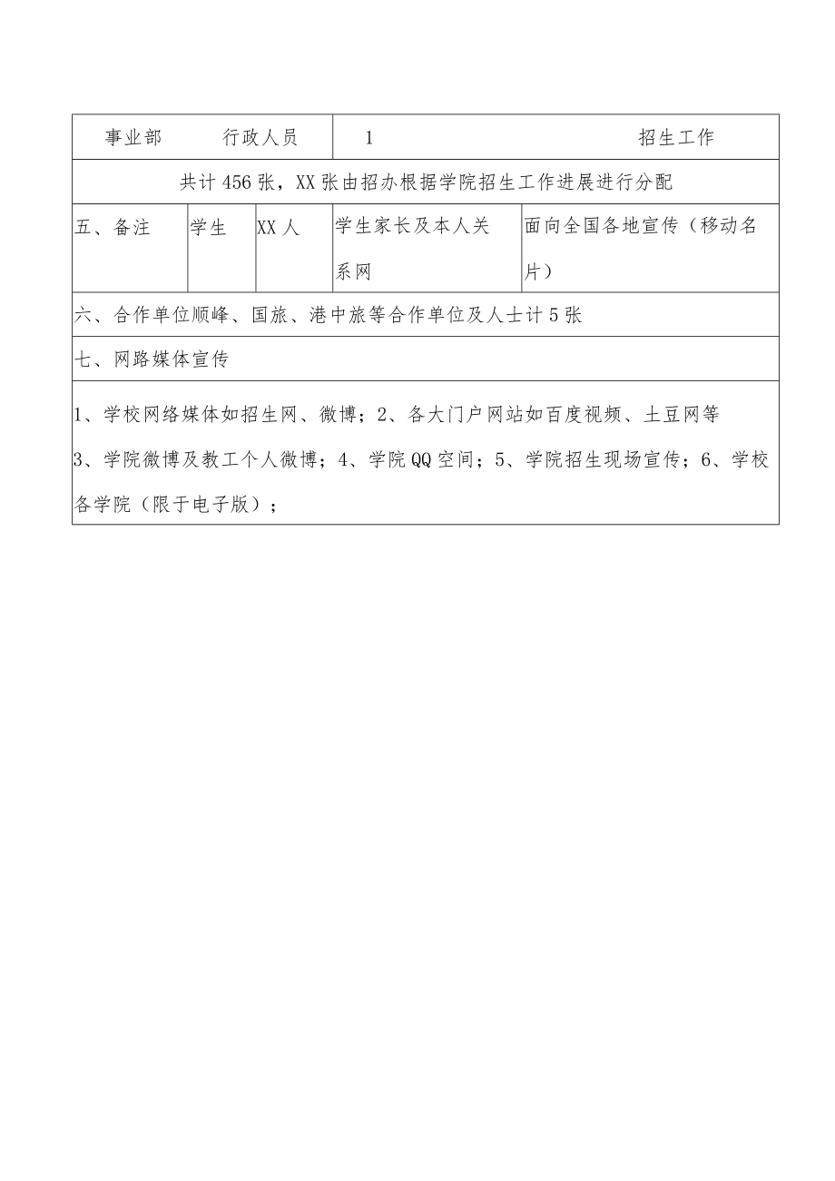 XX学院宣传资料发放计划.docx_第2页