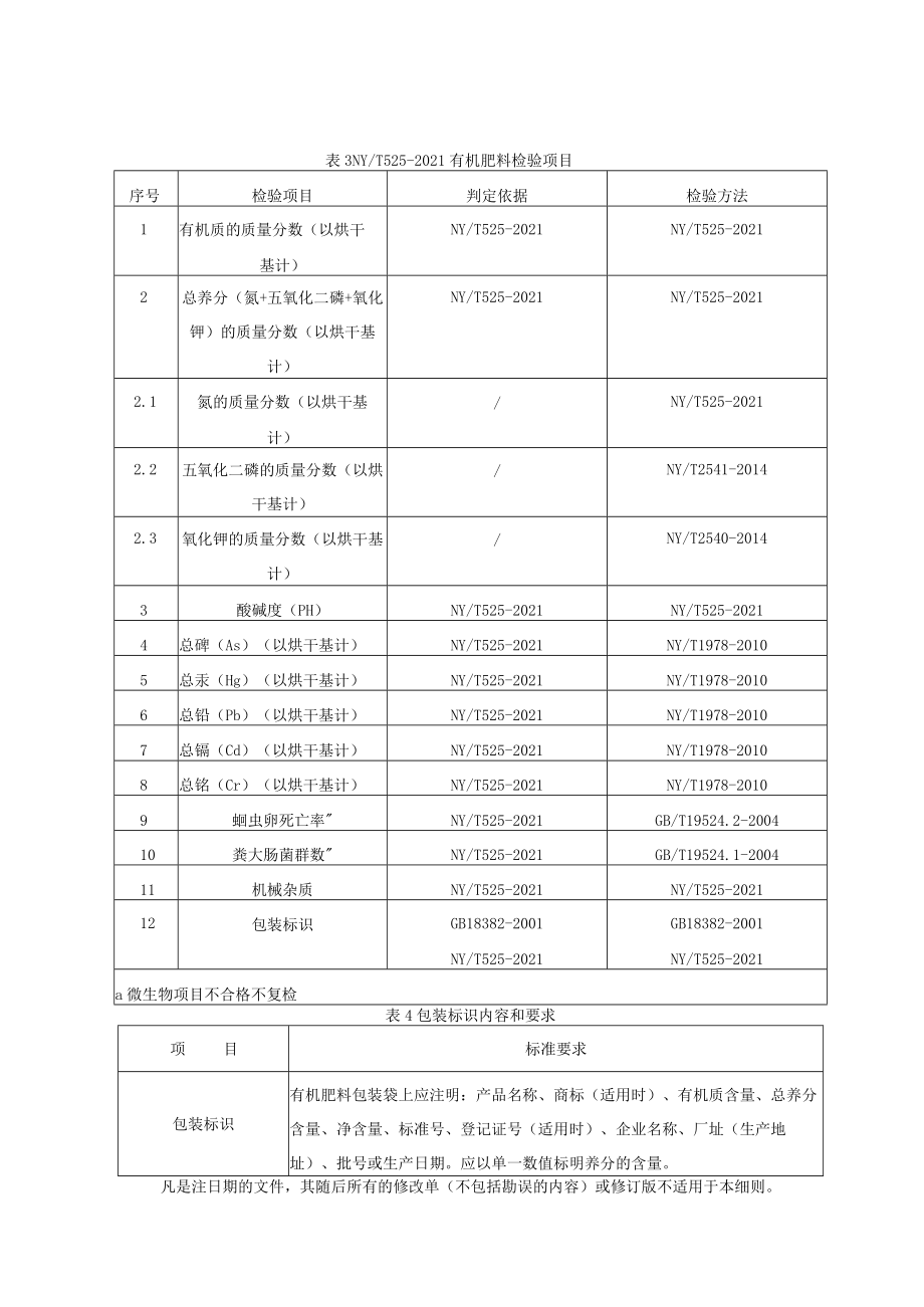 重庆市有机肥料产品质量监督抽查实施细则2022年.docx_第3页