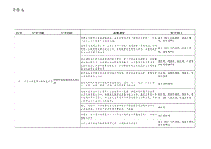 责任部门清徐县2021年政务公开工作要点任务分解表.docx