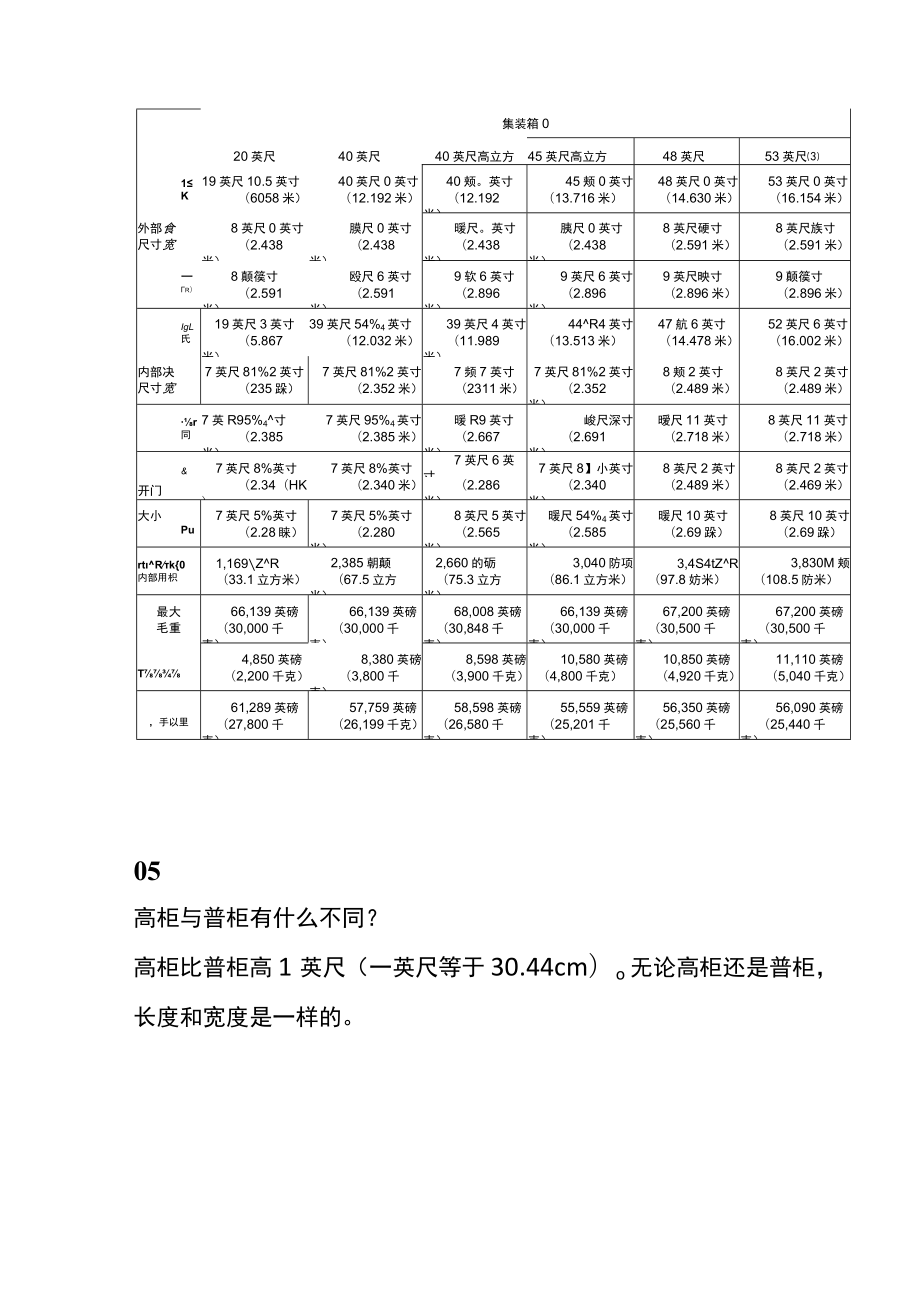 外贸产品出口的集装箱装货省钱技巧.docx_第3页