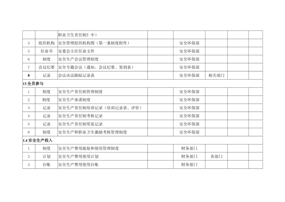 安全台账、制度创建分类清单.docx_第2页