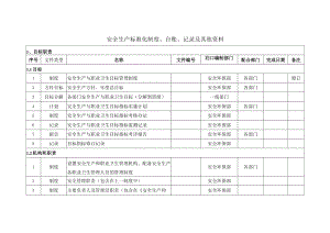 安全台账、制度创建分类清单.docx