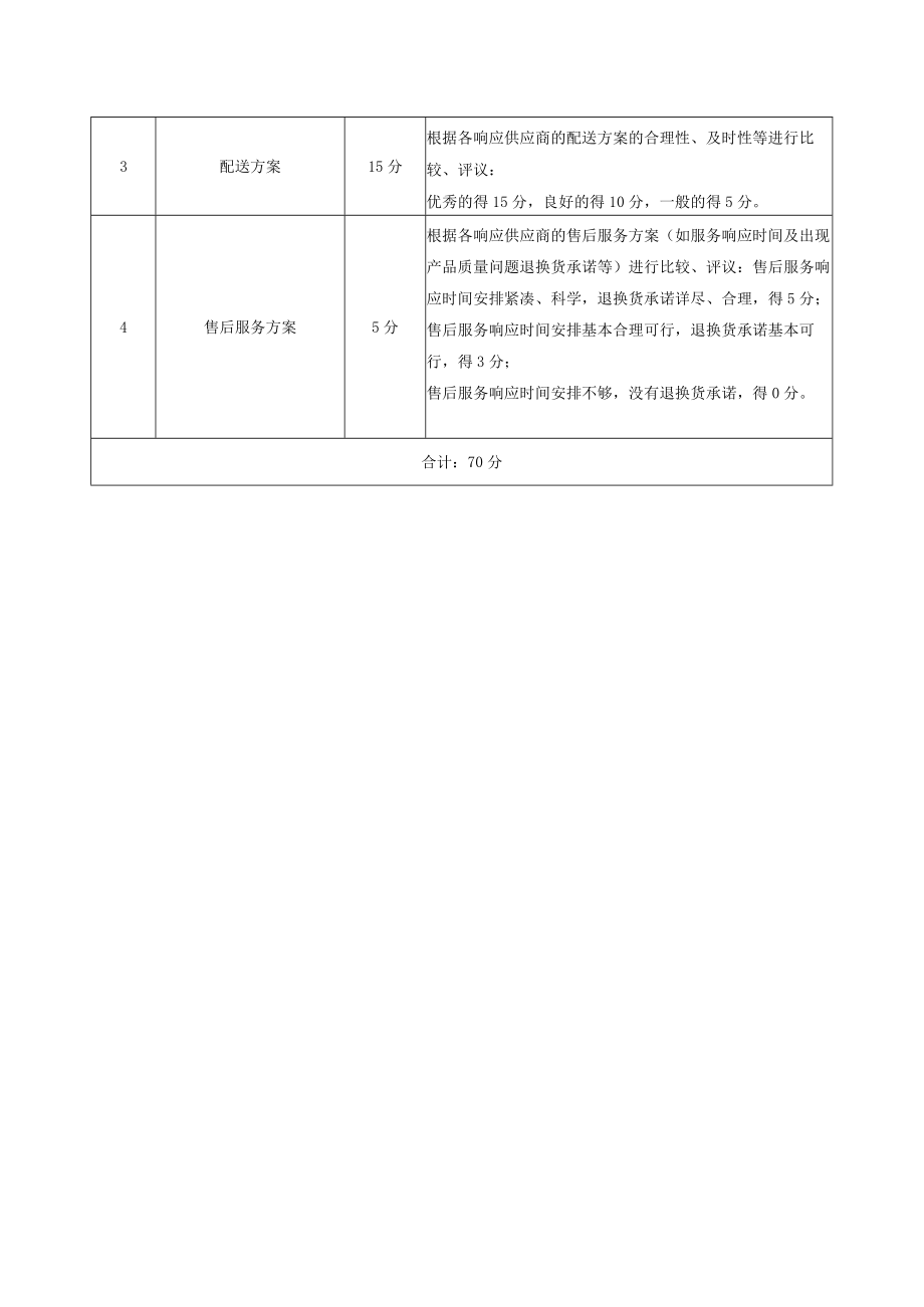 评分总分最高为100分,商务、服务分配设置如下：.docx_第2页