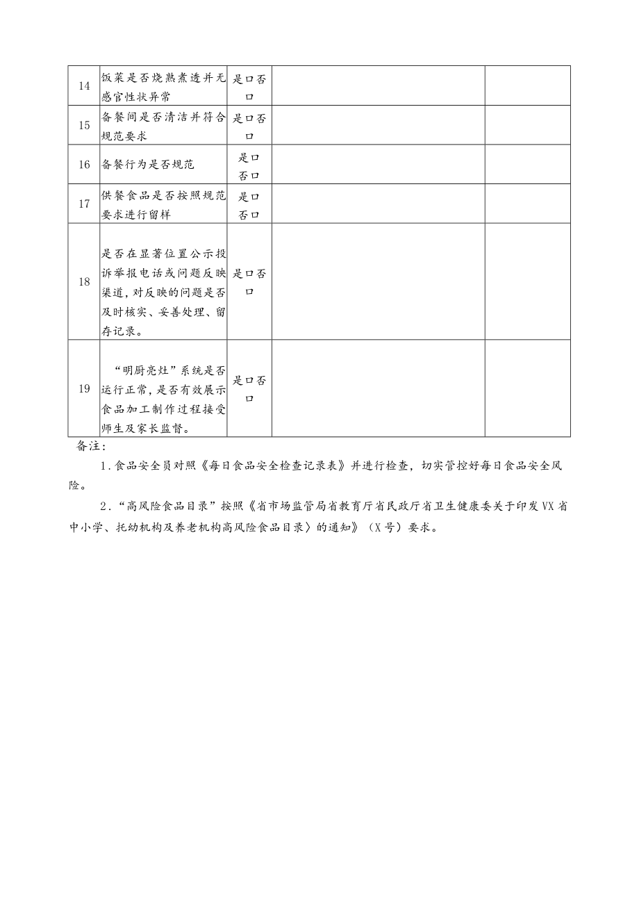 学校养老机构食堂食品每日食品安全检查记录表.docx_第2页