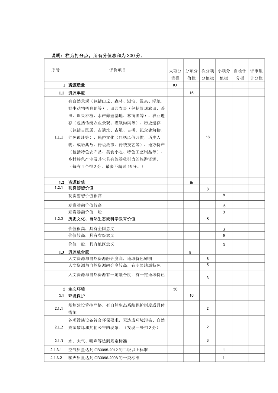 江苏省乡村旅游重点村评价表.docx_第1页