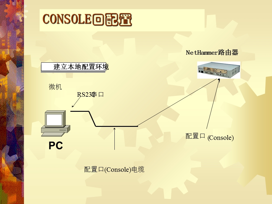 港湾路由器基本配置与维护.ppt_第3页