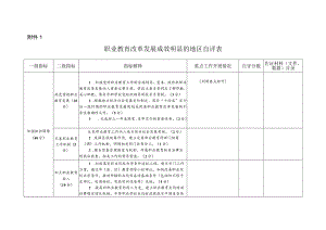 职业教育改革发展成效明显的地区自评表、申报表.docx