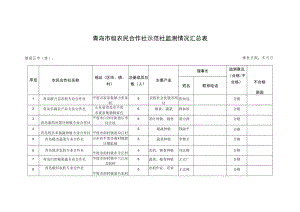 青岛市级农民合作社示范社监测情况汇总表.docx