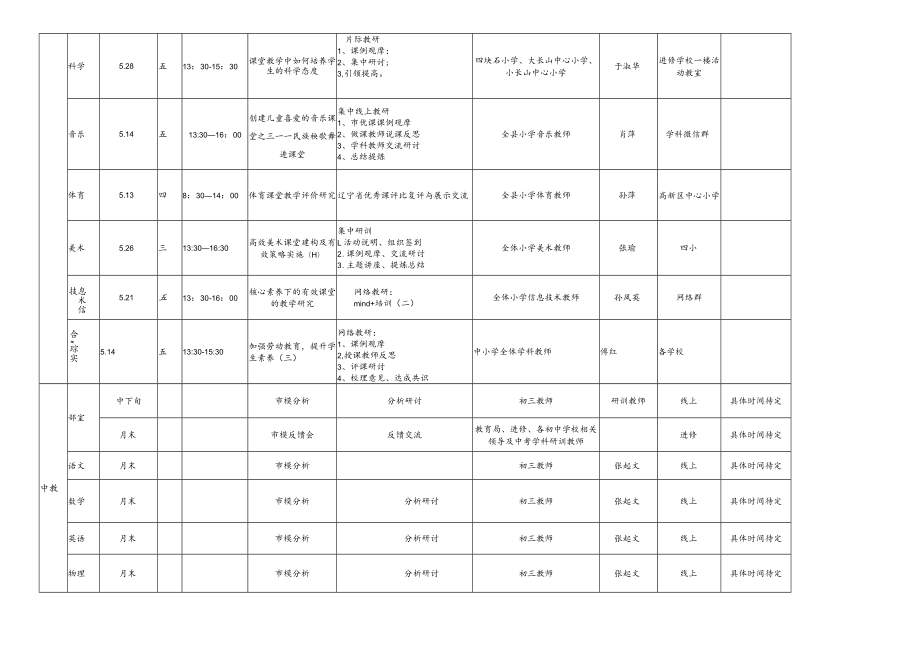 长海县教师进修学校2021年5月份研训活动计划表.docx_第2页