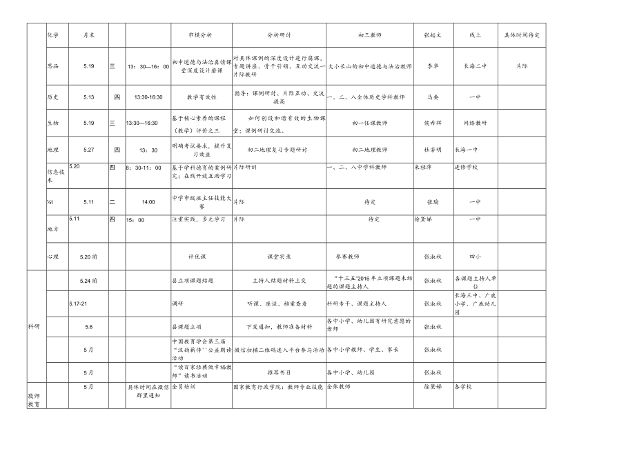 长海县教师进修学校2021年5月份研训活动计划表.docx_第3页