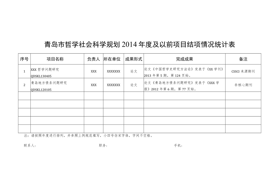 青岛市哲学社会科学规划2014年度及以前项目结项情况统计表.docx_第1页