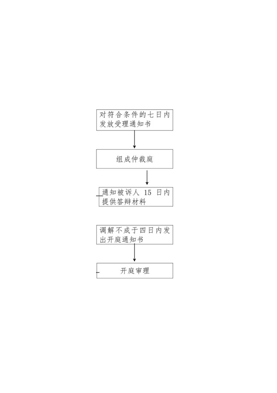 集贤县劳动仲裁院劳动争议案件仲裁流程图.docx_第1页