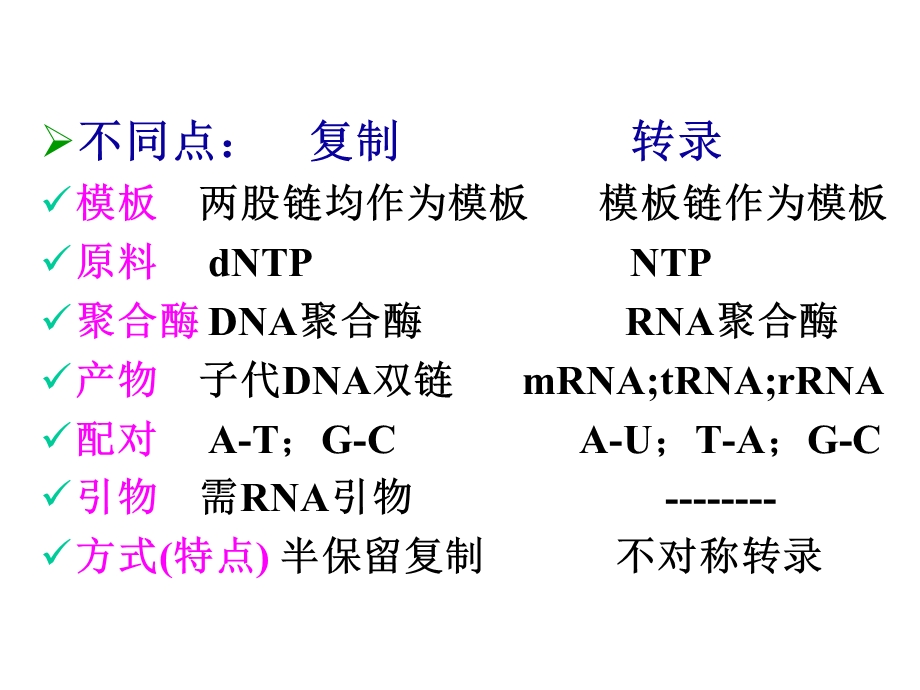 生物化学之转录.ppt_第2页