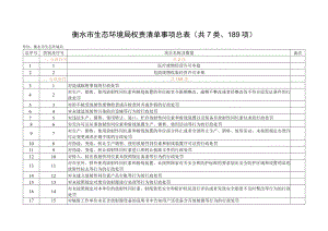 衡水市生态环境局权责清单事项总表共7类、189项.docx