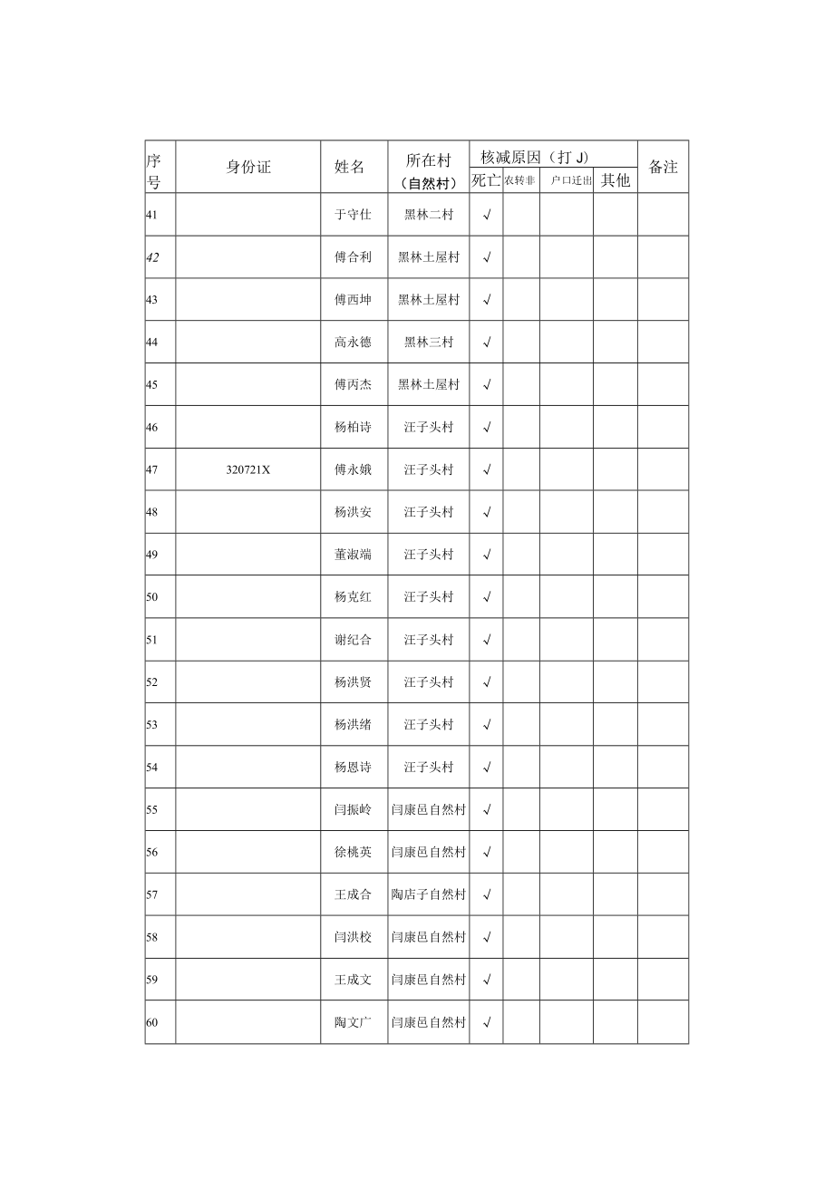 黑林镇2022年大中型水库原迁移民核减人员统计表.docx_第3页