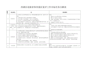 西湖区迎接省体育强区复评工作目标任务分解表.docx