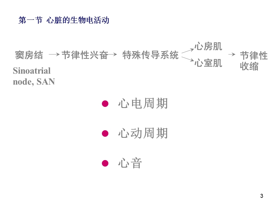 生理学课件循环.ppt_第3页