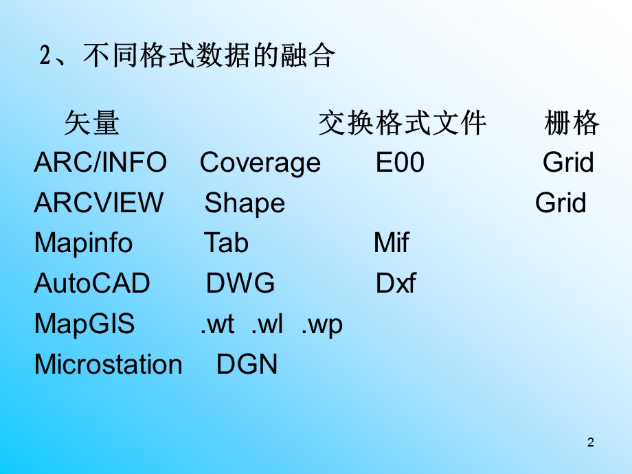 空间数据结构的转换.ppt_第2页