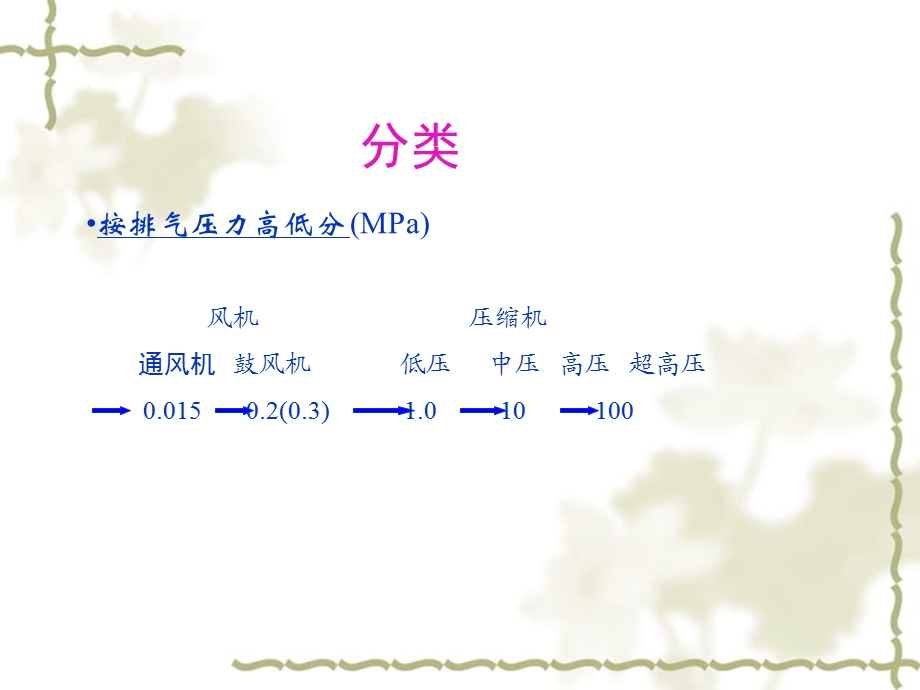 空压机培训课件.ppt_第3页