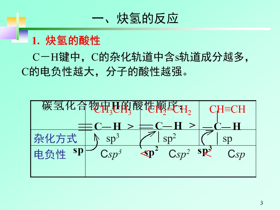 炔烃的化学性质.ppt_第3页