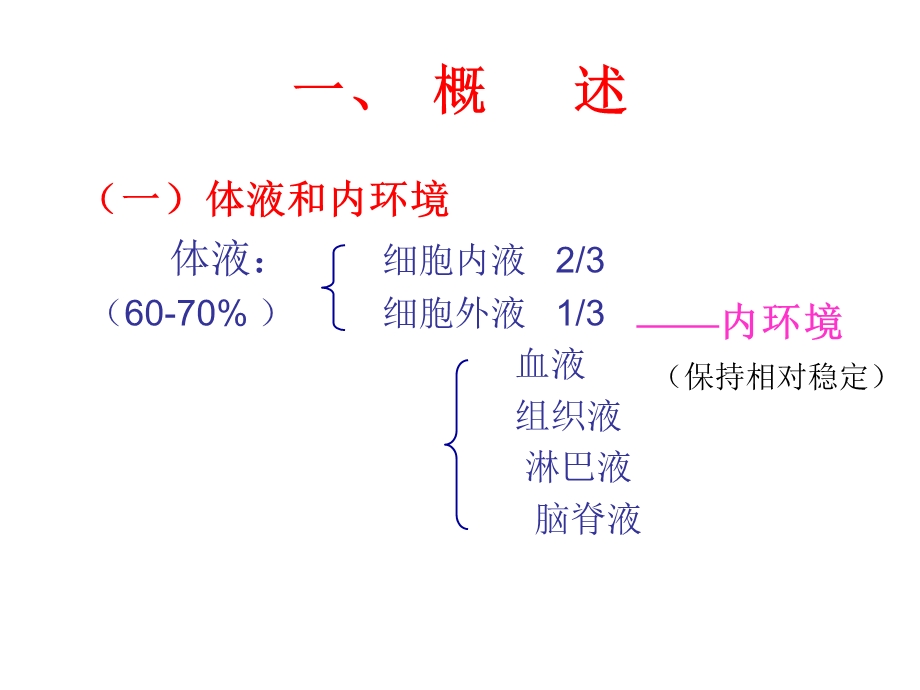 生理学课件血液.ppt_第2页