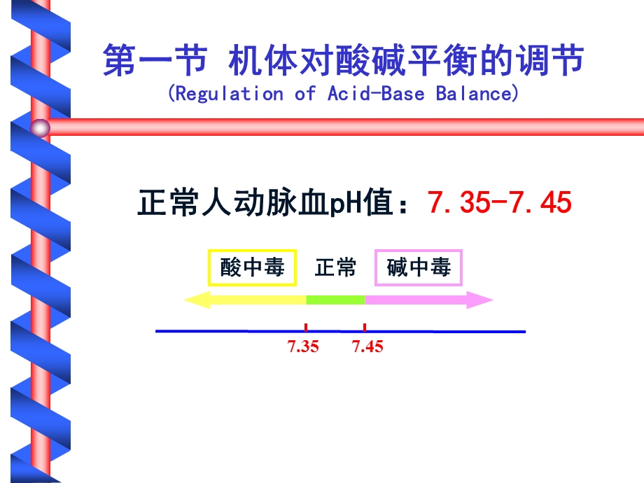 生理学课件——酸碱平衡.ppt_第3页