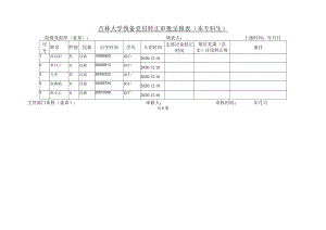 吉林大学预备党员转正审批呈报表（本专科生）.docx