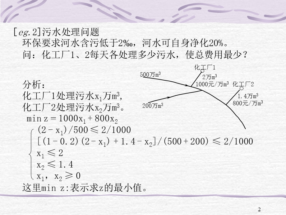 清华大学运筹学课件(完整课件).ppt_第2页