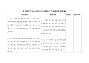 党支部党员2022年度组织生活会个人查摆问题整改清单.docx