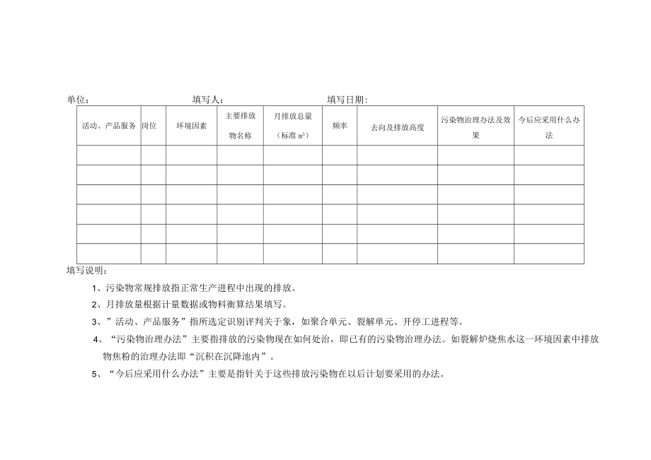 企业常规环保表格汇编.docx_第1页