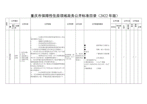 重庆市保障性住房领域政务公开标准目录2022年版.docx