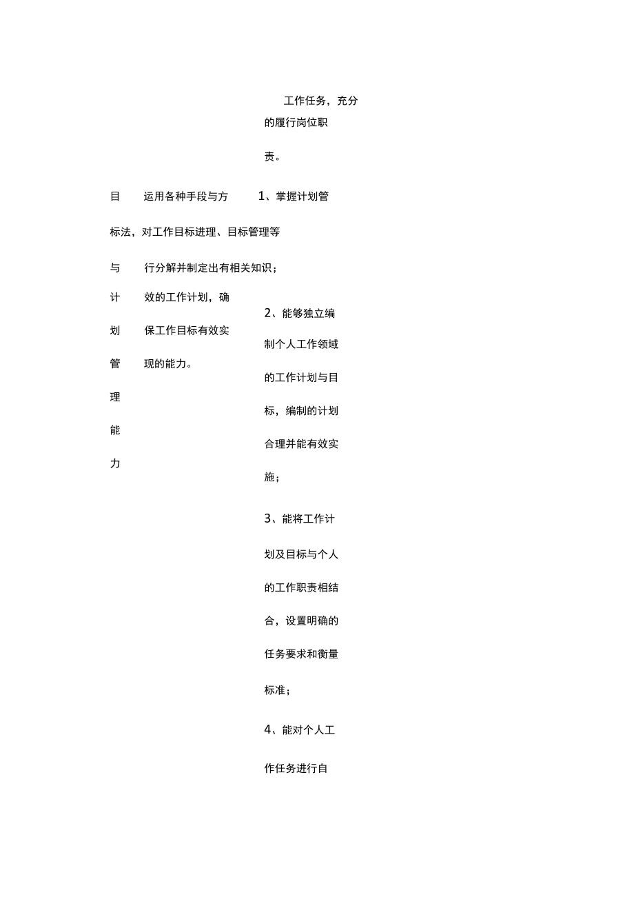 员工能力素质考评表.docx_第2页