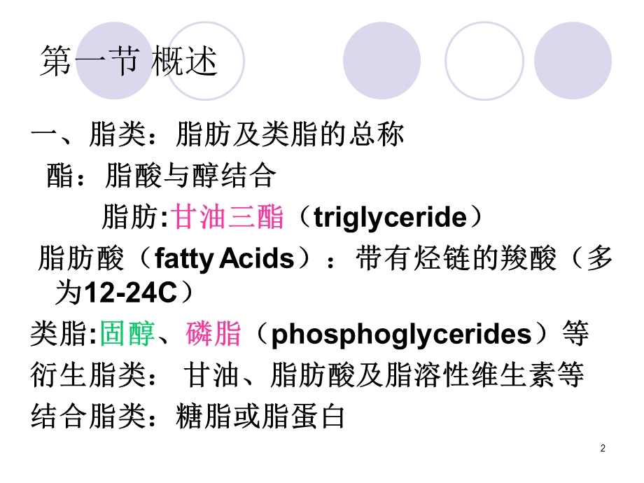 生物化学——脂代谢.ppt_第2页