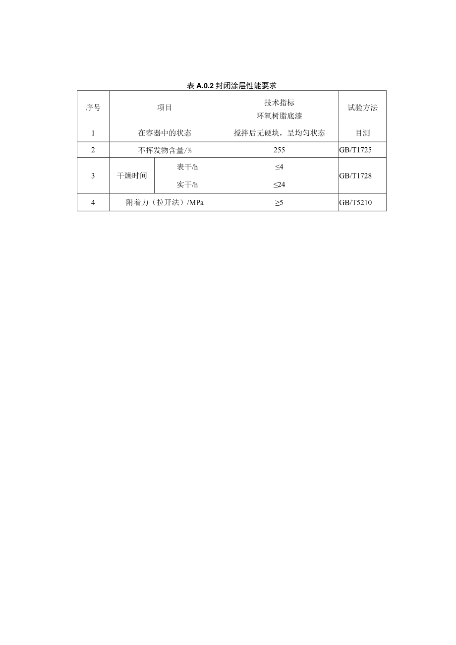 高盐高湿环境钢结构防腐蚀涂料技术指标、大气环境腐蚀性分类、涂料施工记录、质量检验和验收记录.docx_第2页