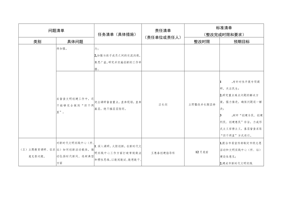 民主生活会个人整改“四清单”.docx_第3页