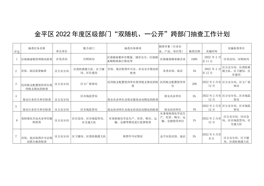 金平区2022年度区级部门“双随机、一公开”跨部门抽查工作计划.docx_第1页