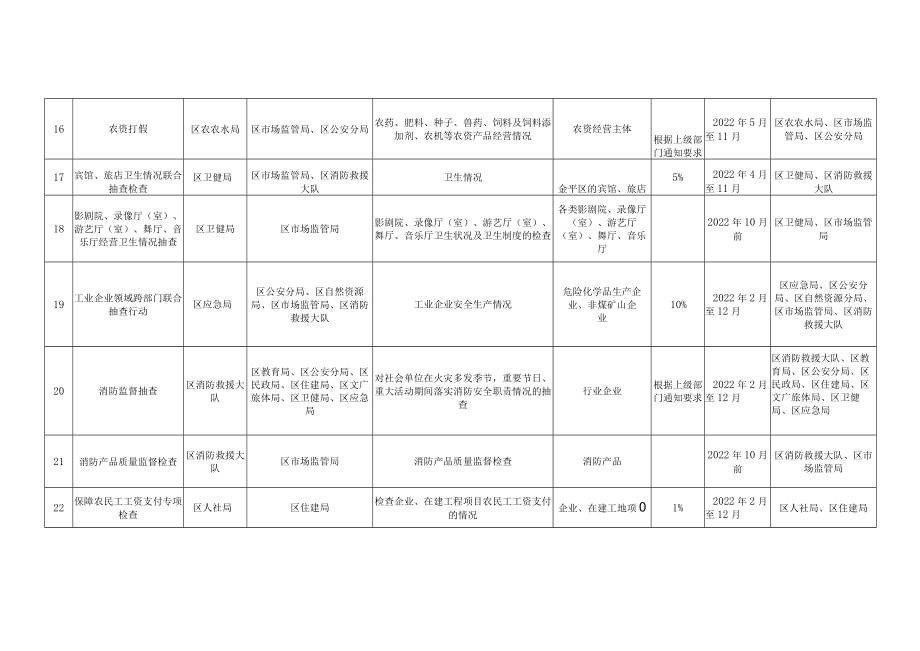 金平区2022年度区级部门“双随机、一公开”跨部门抽查工作计划.docx_第3页