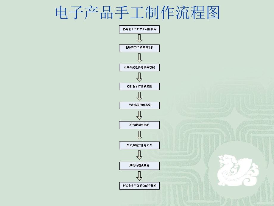 电子实训课件.ppt_第2页