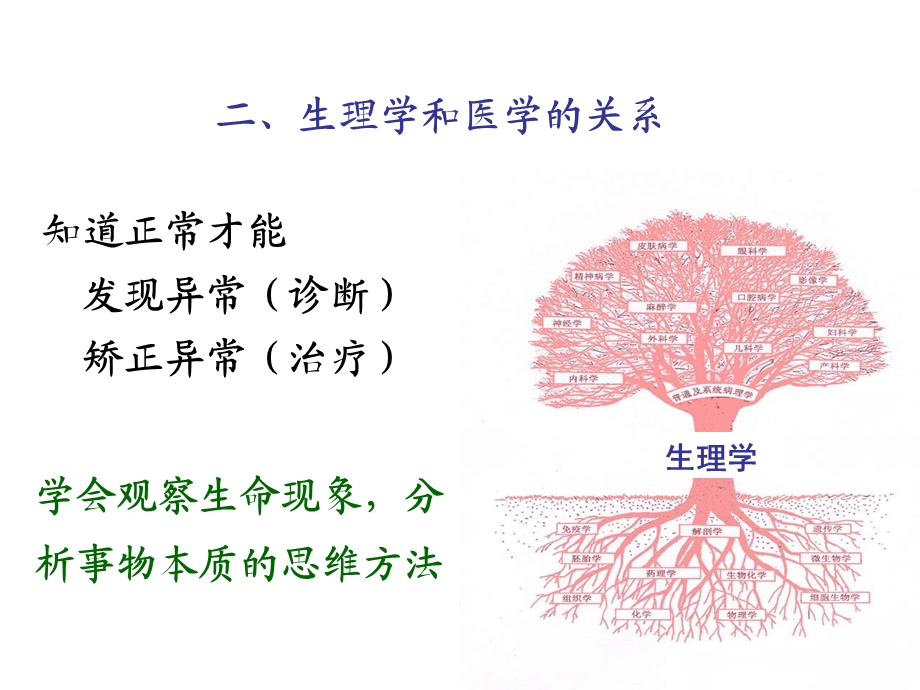 生理学(Physiology)绪论.ppt_第3页