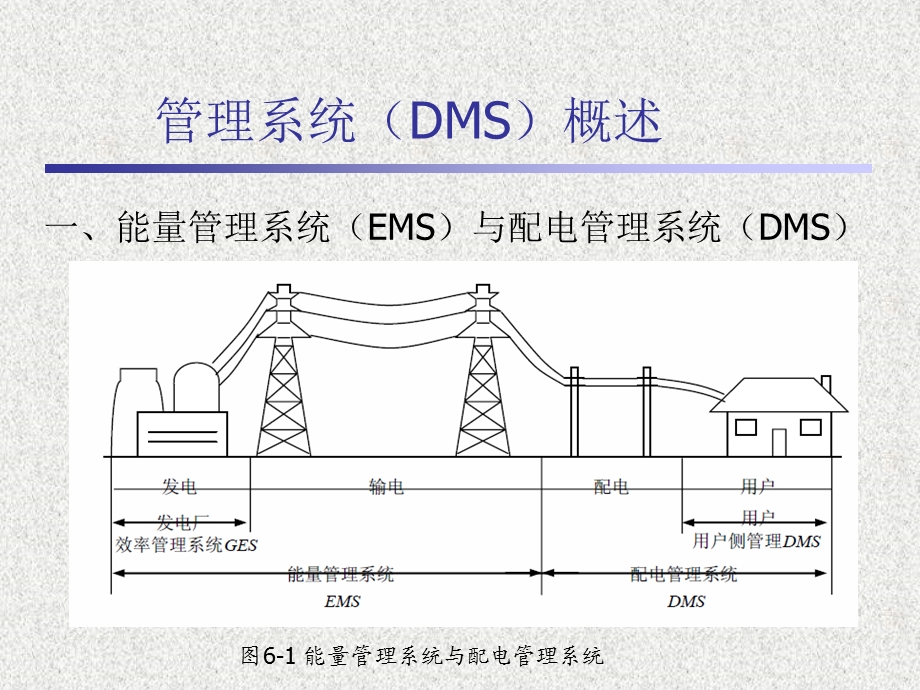 电力系统自动化9第六章配网管理自动化.ppt_第3页